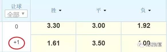 竞彩看盘基础知识入门,竞彩宝典数据分析技巧
