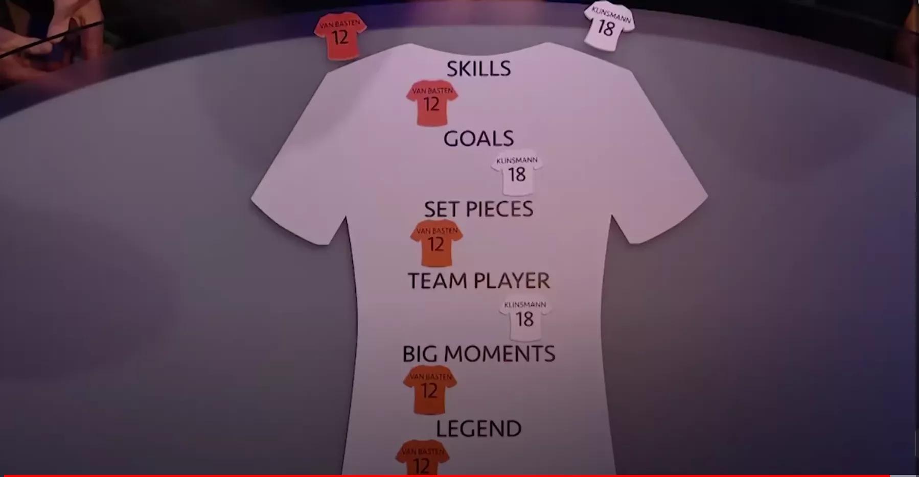 巴斯滕和皇马比赛集锦,巴斯滕和尤文图斯比赛集锦