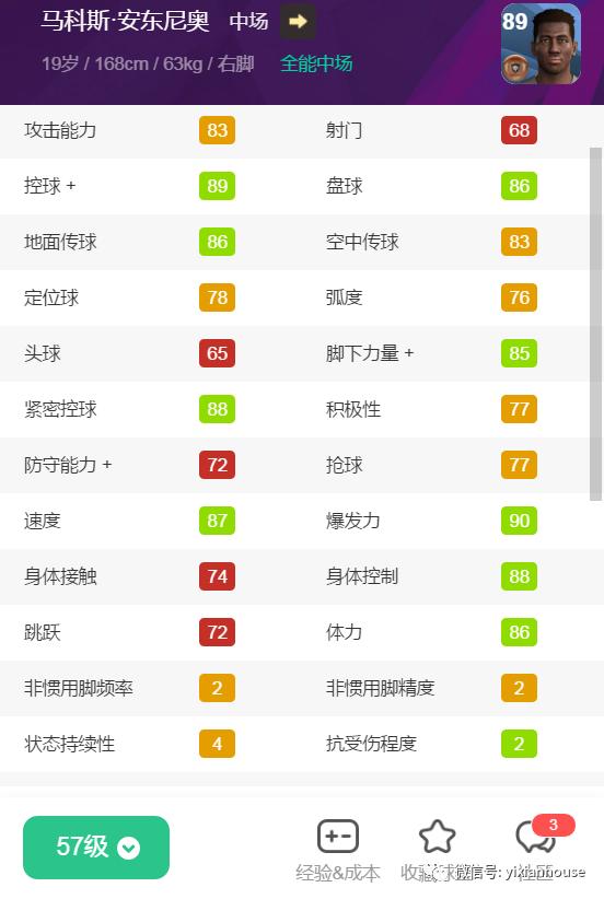 20B盘点|谁来做大将？20B铜球盘点中场后腰篇