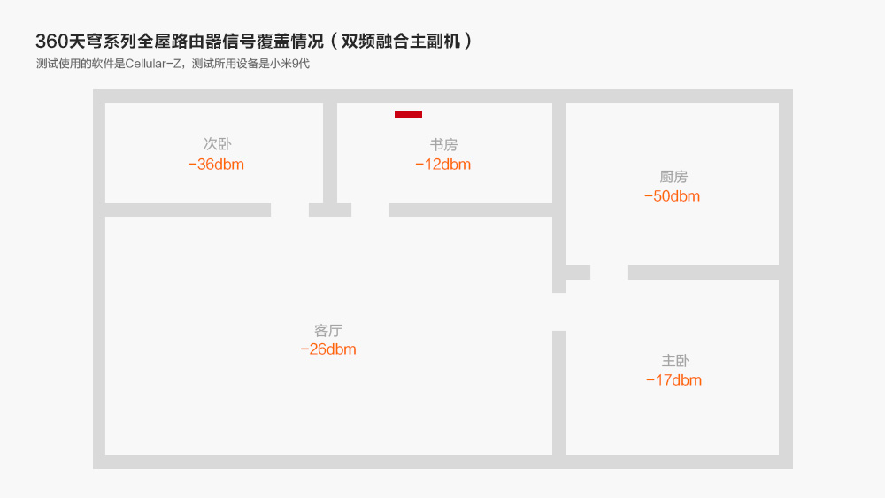 360全屋路由天穹视频发布会,360全屋路由器天穹