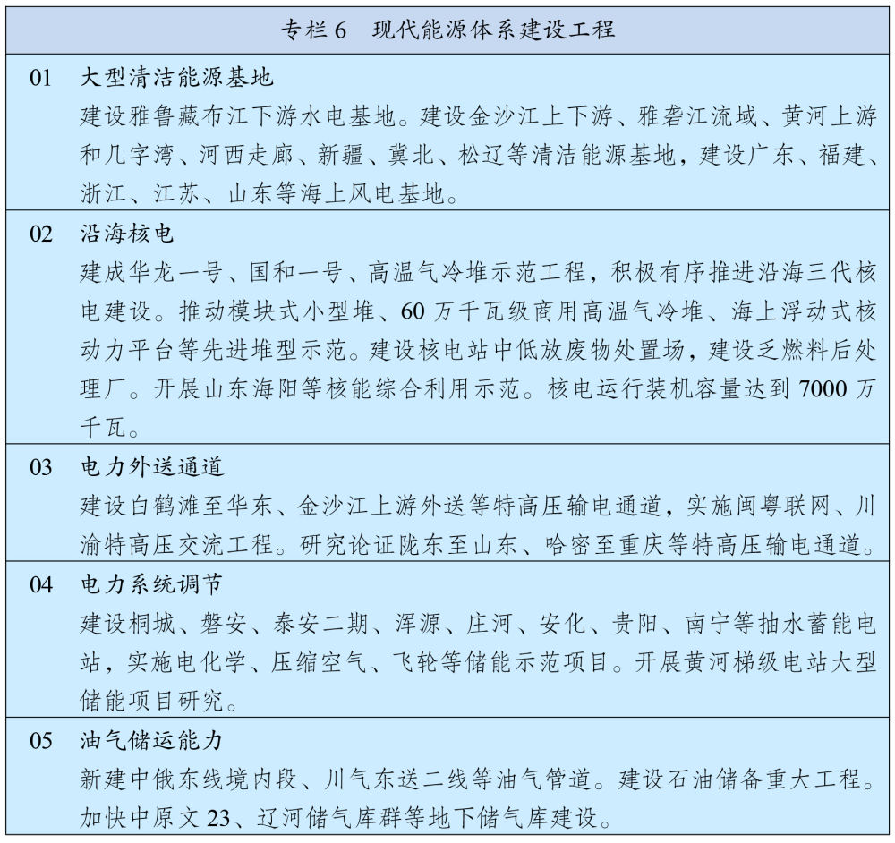 十四五规划和2035目标远景纲要,十四五规划和2035年远景目标纲要