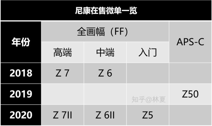 尼康最好的相机是什么型号,从型号了解一台相机尼康