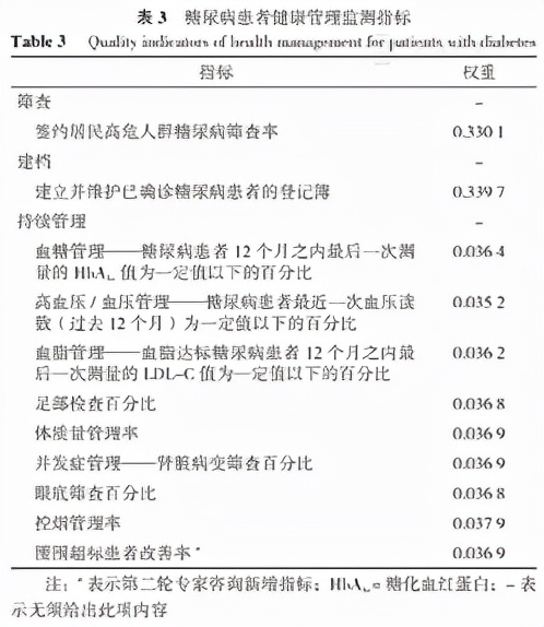 借鉴英美标准的两病健康管理质量指标的应用可行性研究