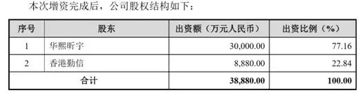 比茅台利润还高的玻尿酸,玻尿酸上市毛利