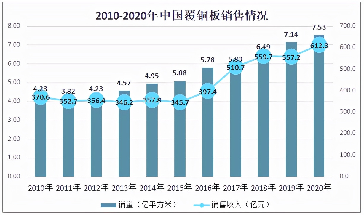 2019覆铜板行业,2021年中国覆铜板行业产业链
