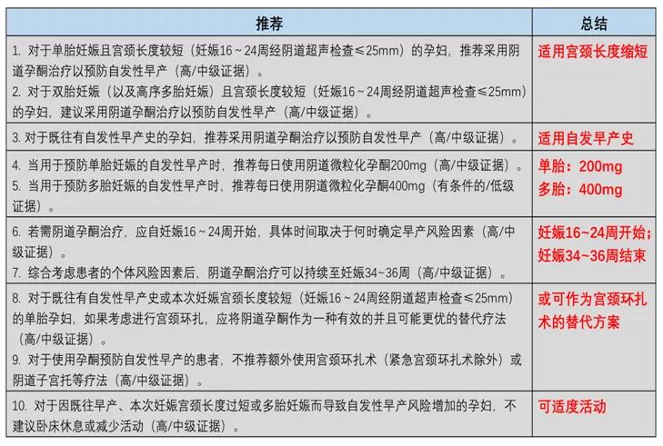 预防早产的特殊类型孕酮,孕酮预防早产机制