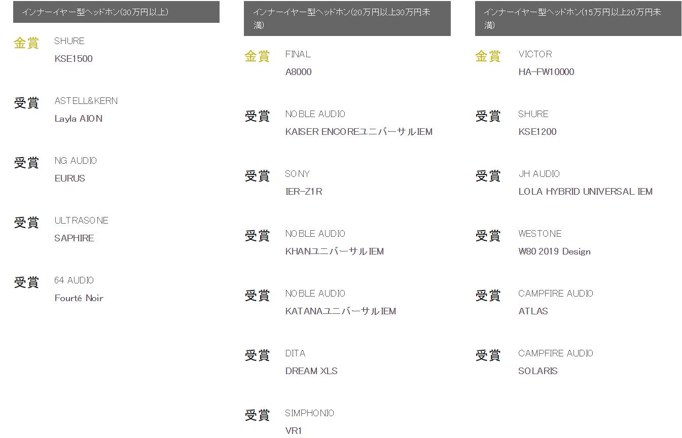 2020下半年vgp耳机大赏,日本vgp2023真无线耳机获奖名单