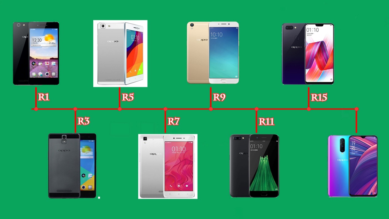 oppo手机r系列2013年有哪些,oppor系列的手机哪个比较好