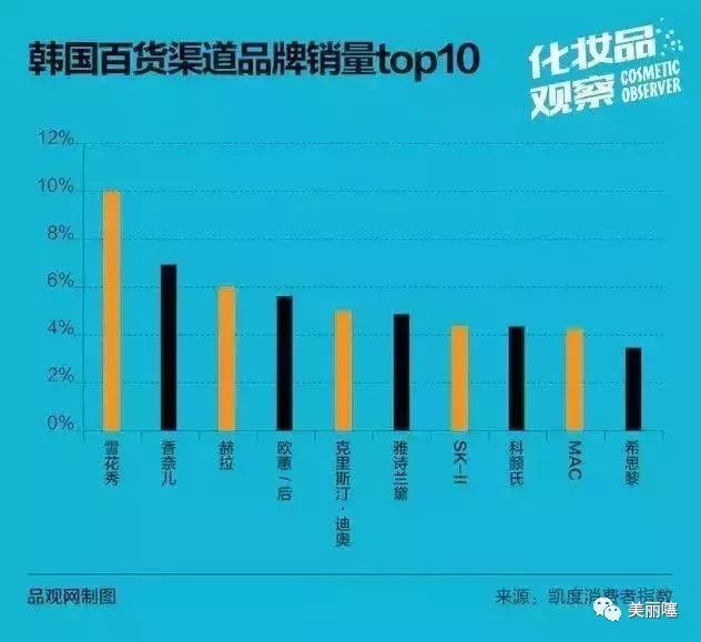 那些年被代购吹上天的化妆品,几款被代购的韩国产品