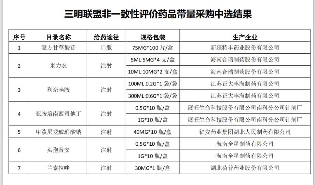 带量采购降价原因,带量采购降价吗