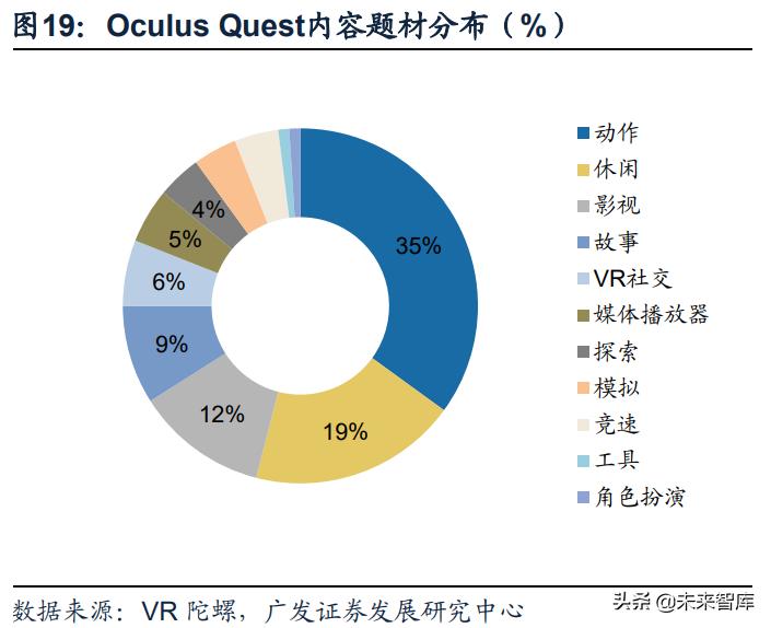 vr游戏开发需要学什么,vr游戏发展
