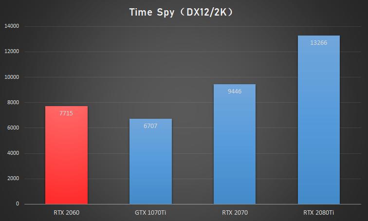 nvidiageforcertx2060s怎么样,nvidiageforcertx2060光追