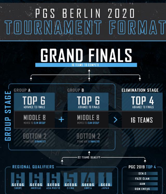 绝地求生最新pcs赛,2021pcs洲际赛赛程直播