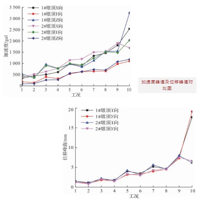 振动台可以用于模拟运输试验吗,振动测试台工作原理