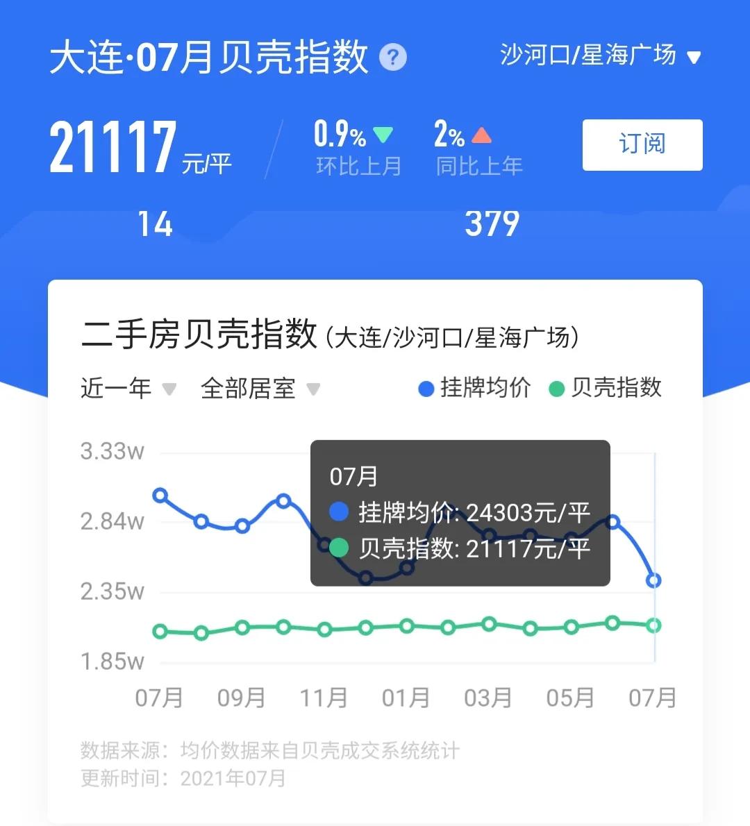 星海广场商圈评测,星海富人区