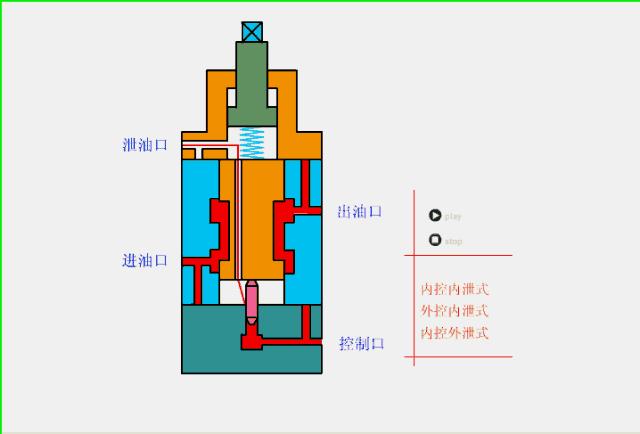 液压主控阀工作原理动态图,液压水位控制阀工作原理动画