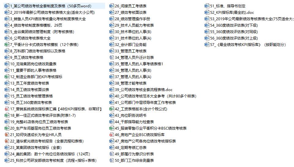 绩效考核表格汇总制作,绩效考核表格的模板简单