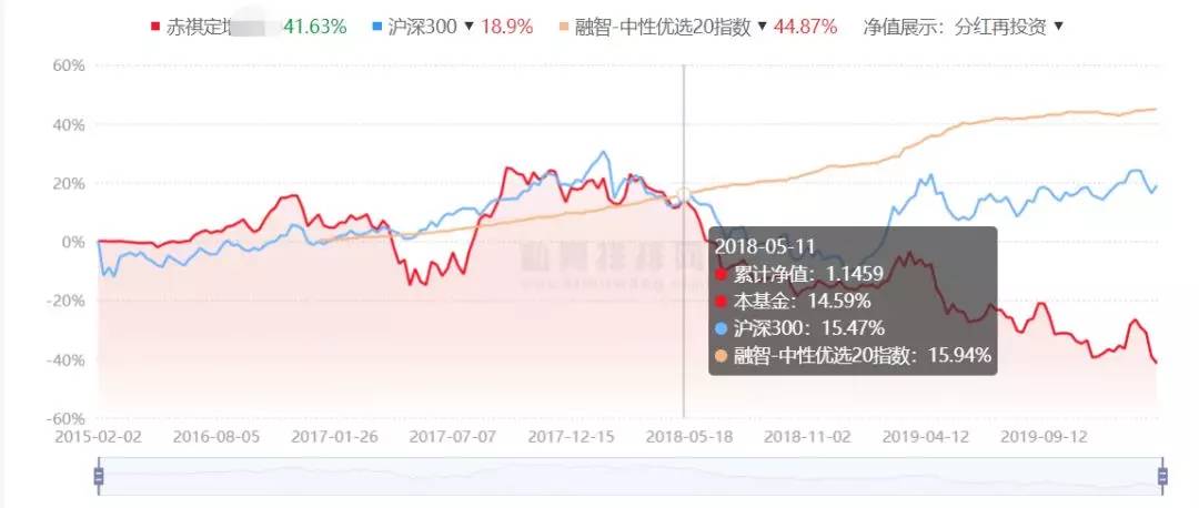 定增股票8折,定增价8折利好还是利空