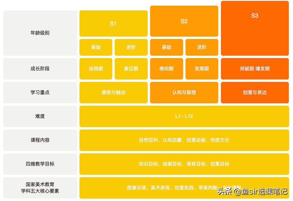 美术宝和画啦啦哪个好学,画啦啦和小熊美术哪个好