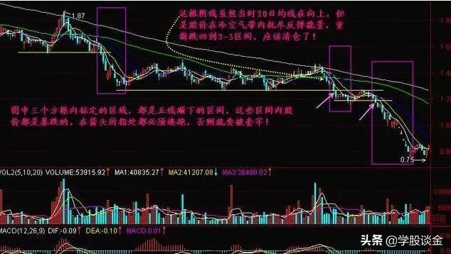 浜旂嚎涔嬩笂涔板叆涓夌嚎涔嬩笅鍗栧嚭鏁欑▼,5绾夸箣涓婁拱3绾夸箣涓嬪崠濡備綍閫夎偂