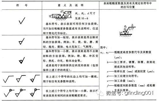 表面粗糙度ra0.1是什么标准,表面粗糙度ra和rz有什么区别