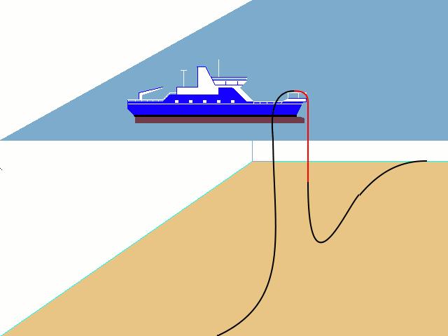 海底光缆是怎么铺设的,海底光缆如何维护