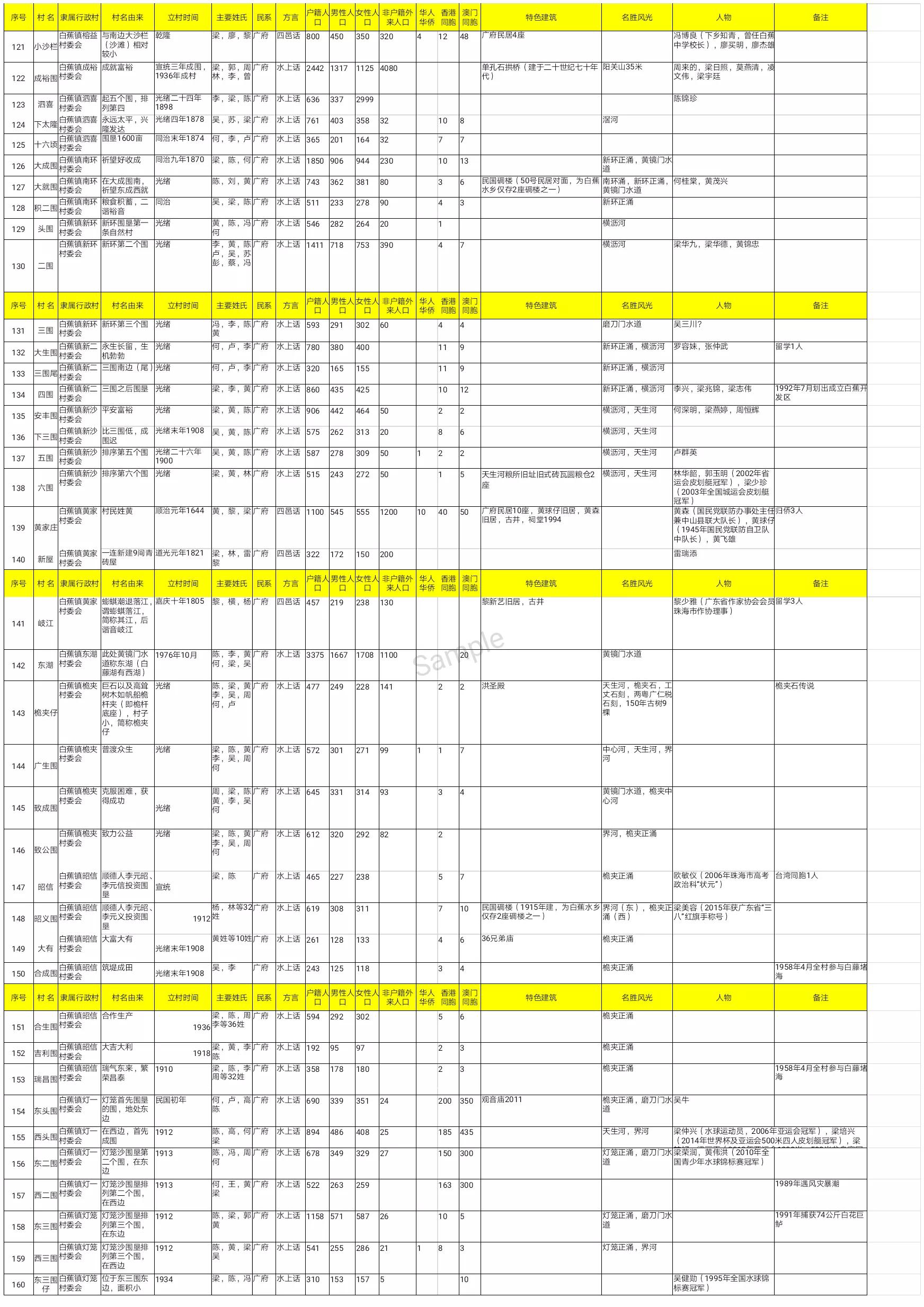 珠海斗门上横古村,珠海斗门古村古镇