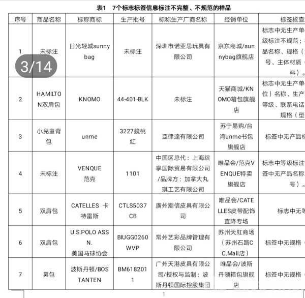 新秀丽双肩包假货多吗,新秀丽假货双肩包