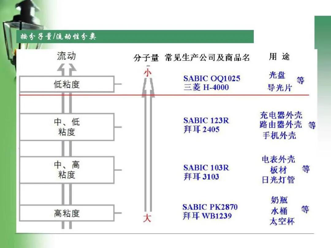 pc是沉料吗,pc料和pa料区别