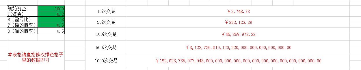 期货交易凯利公式,凯利公式期货交易运用