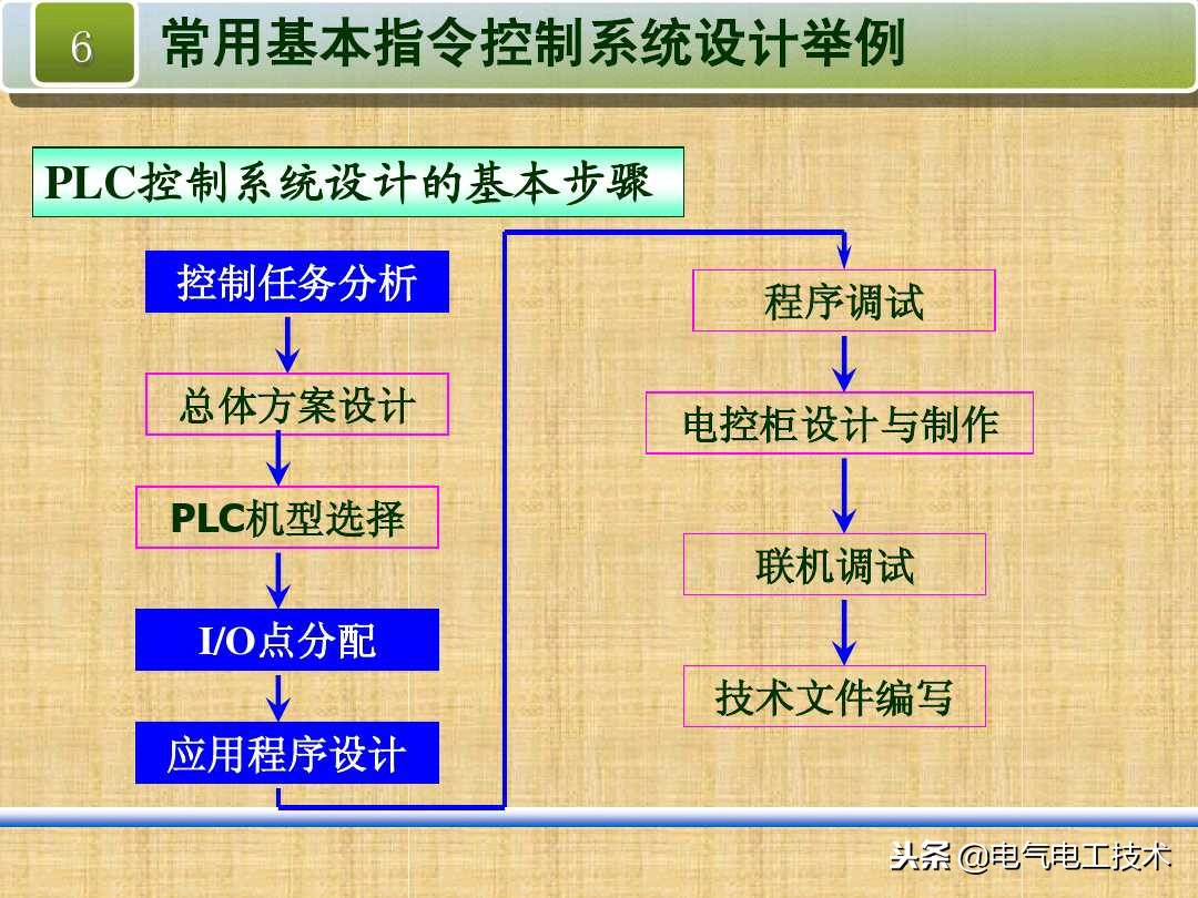 plc编程入门怎么学才是正确的,plc编程很难学