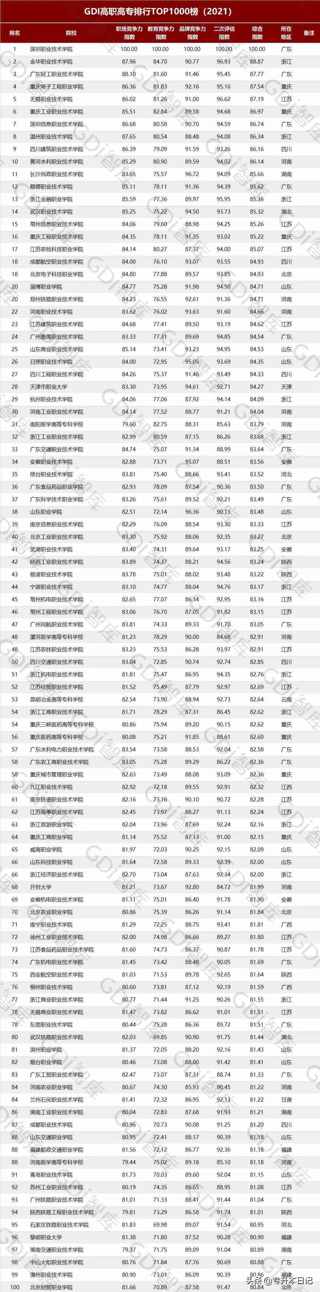 贵州省排名靠前的公办专科学校,贵州排前十大的专科学校