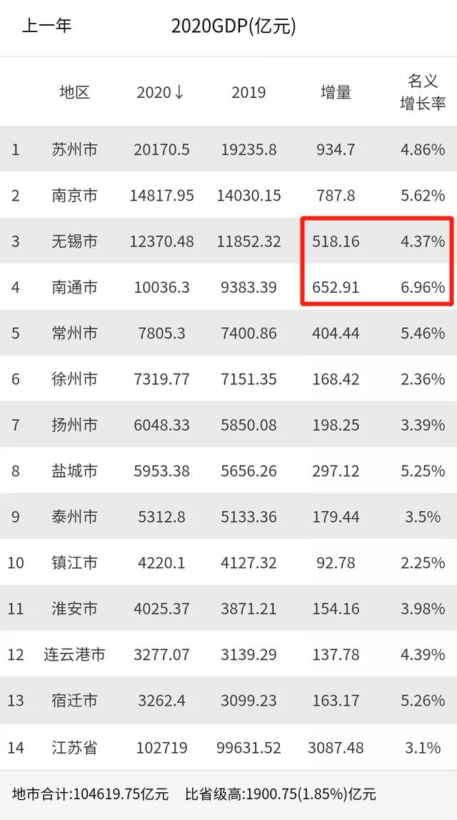 滨江为什么很厉害,力高君誉滨江为什么要贵