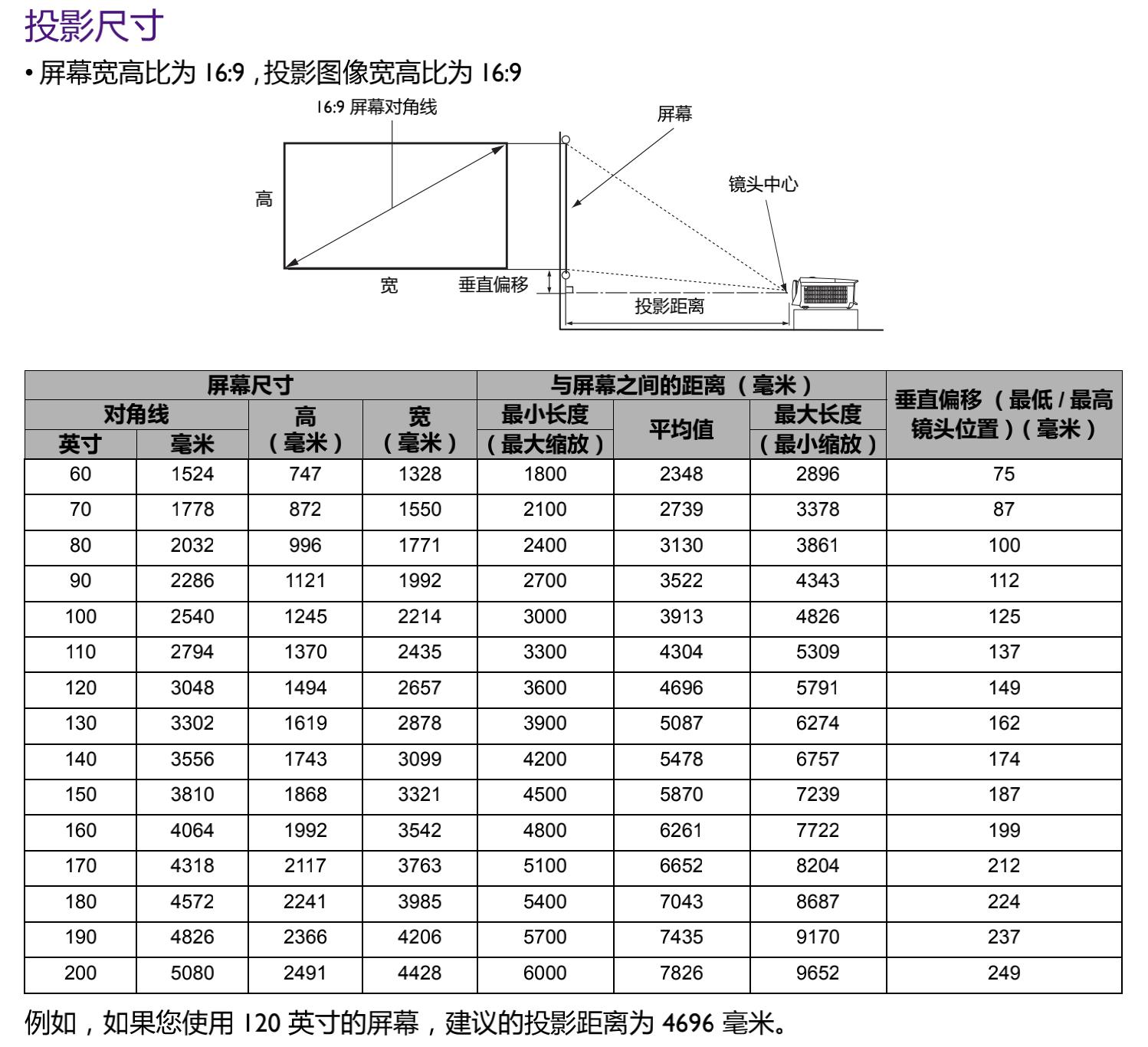 家庭影院配置方案2024,15平家庭影院入门准备设备清单