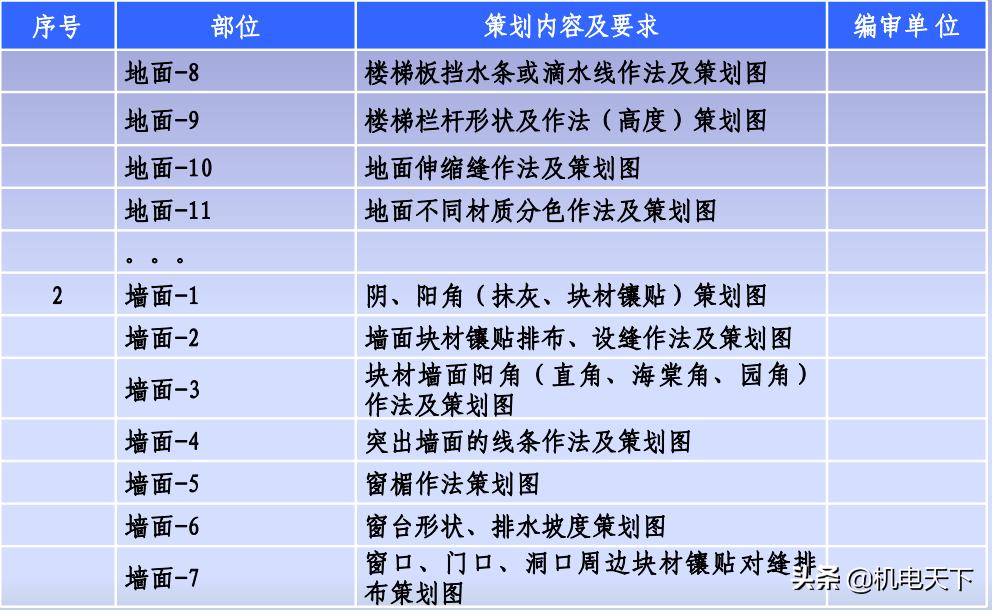 南京建筑工程创优策划方案,中建创优工程实施手册