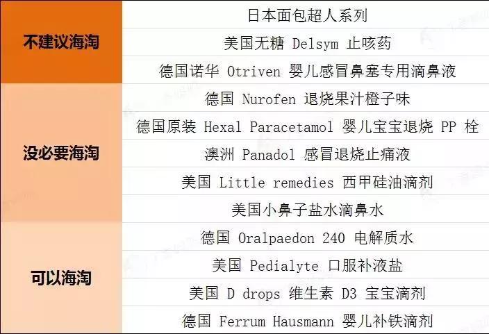 被加拿大禁用的日本眼药水,日本网红眼药水禁售原因