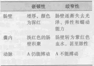 护师历年护考最易出题的知识点,好医生网必修课考试流程