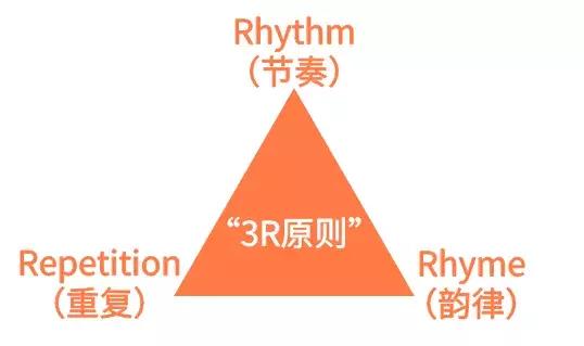 宝宝英语启蒙中儿歌如何听有效果,宝宝启蒙英语儿歌要听多久