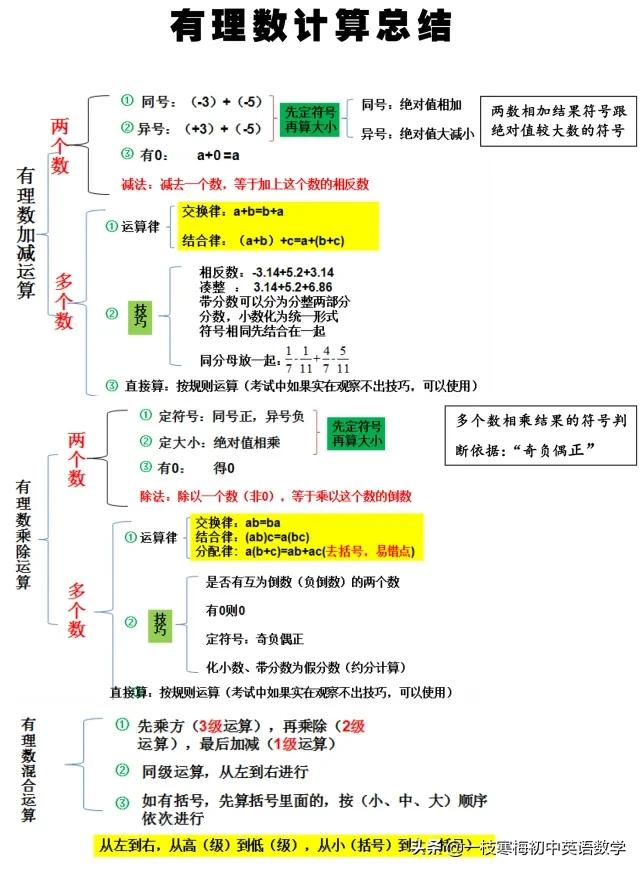 初一数学上册有理数知识点汇总,七上数学有理数6大考点例题
