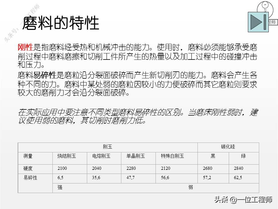 什么是砂轮？磨加工的过程，砂轮的加工方式，值得保存学习