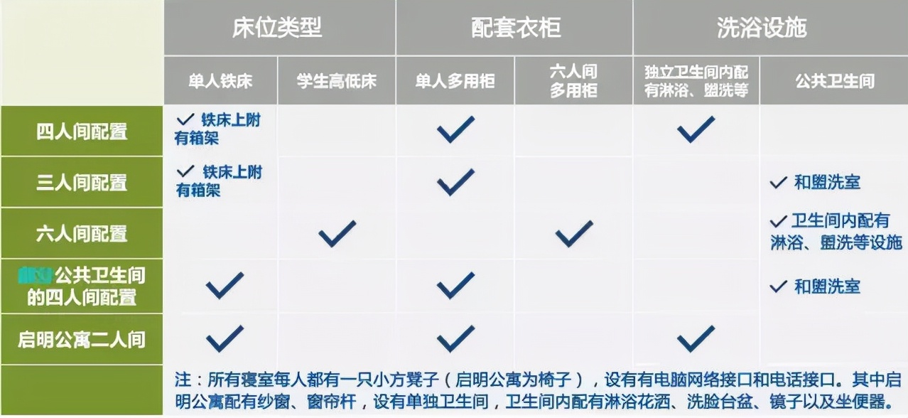 高中家长学生关注！盘点浙江省59所大学宿舍，有的堪比星级酒店