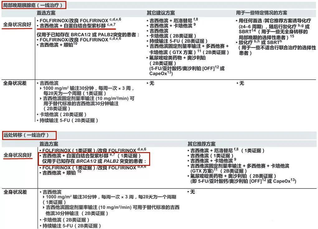 怎么算自己的医疗费用清单明细,社保范围外的合理住院医疗费用