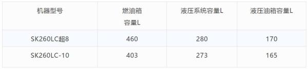 图解说设备：神钢SK260超8怎么样？