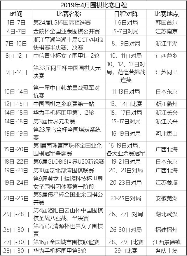 弈周棋讯丨4月围棋比赛日程出炉,围甲抽签於之莹加盟江西队