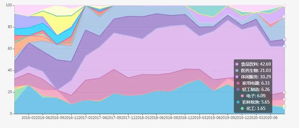 基金经理刘彦春价值投资,基金经理刘彦春水平