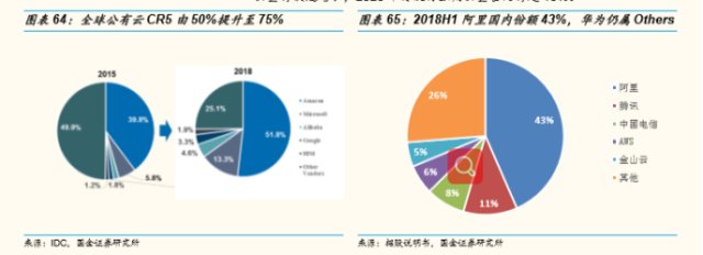 科技兴国之华为生态链