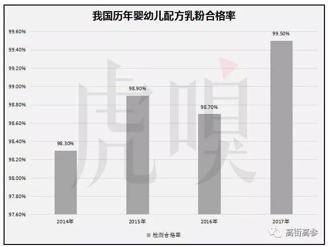十款不合格国产奶粉,国产奶粉问题最新事件