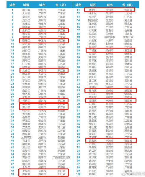 柯桥区未来房价走势如何,柯桥房价趋势现在值不值得买