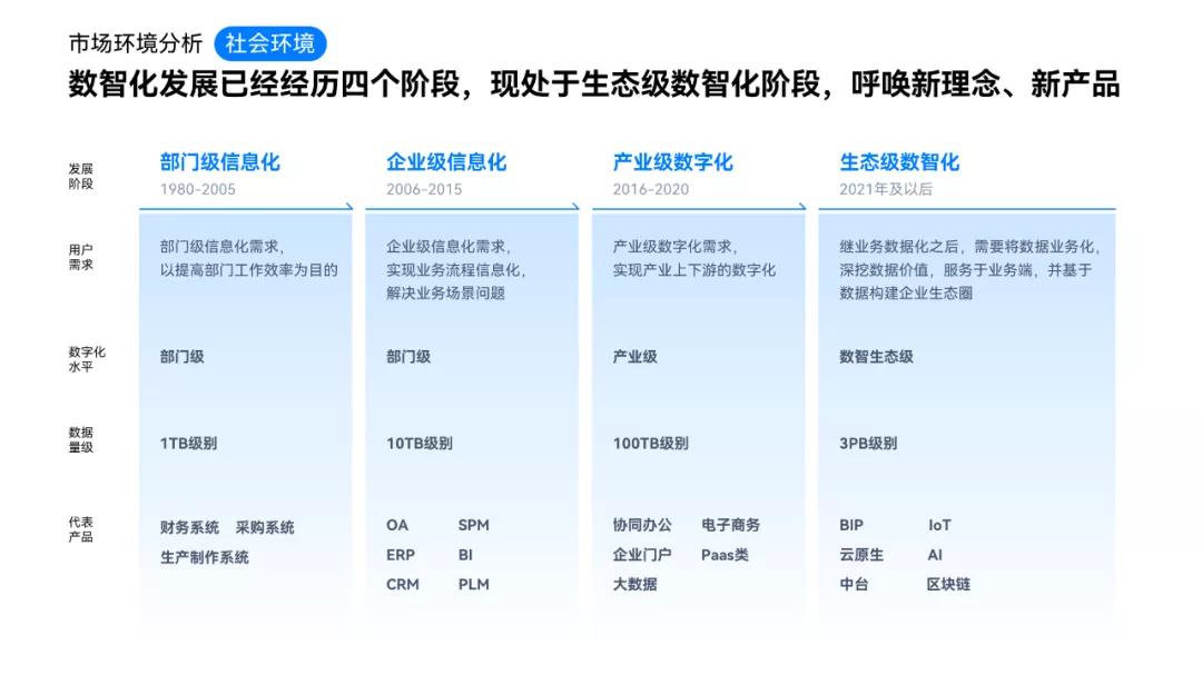 知乎网友这几张PPT表格页,我直接给它美颜开到满级!网友:牛批
