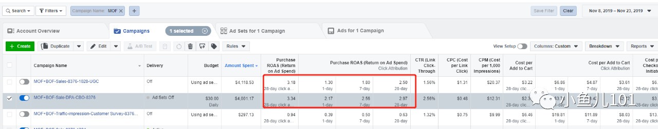销售额提升10%成本降低10%,销售额提升动态图表